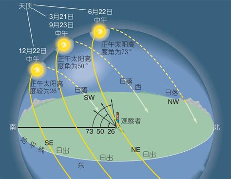 日出方向|日出 日落 时间 方向 地图